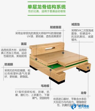 運(yùn)動木地板采購3點(diǎn)建議